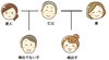 愛人の子と妻の子「愛人との間の子は相続で差別されるの？」