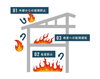 省令準耐火構造「上越｜建てた後にかかる費用」