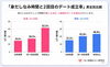 「初デート前の身だしなみを見直して、素敵なご縁につなげてみませんか？」