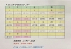「5月の営業予定」