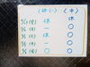○印は開室日です。中学生はGW中も学習します。「幼小は休み、中学生は学習します！　　～ GW中の教室について ～」