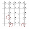 いわゆる「原稿用紙の使い方」【小学生・中学生を対象にした学習塾　集団授業と個別指導で高校受験対策も】