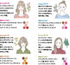 パーソナルカラー診断「パーソナルカラー診断」
