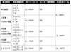 「国産車基本料金（新車）※消費税込み」