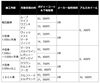 「国産車基本料金（使用過程車）※下地処理料金が必要となります。（消費税込み）」