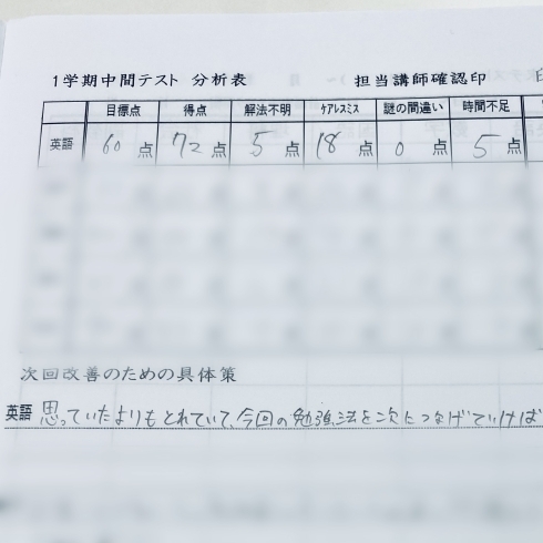 目標点をかなり上回り、本人も、嬉しかったハズ！「やる気スイッチを押すのは、、、　【伊丹の幼児・小学生・中学生指導塾　本物の国語・英語を学ぶ】」