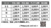 「家族みんなで使える3000円分お得な洗車チケット♪」