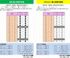 「R4.6月1日（水）～6月15日（水）個人利用予定表」