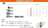 「6月です♪。:・*♪。:・*♪。◡̈*✧」