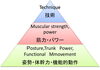 パフォーマンスピラミッド「筋トレとトレーニング？？【ボディメイク/ダイエット/パーソナルジム/安心安全/三越前駅徒歩2分】」