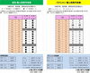 「R4.7月1日（金）～7月15日（金）個人利用予定表」