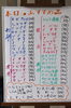 「７月２１日。　本日のおすすめメニュー！！」