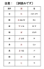 訓読み「音読みと訓読みの見分け方【小学生・中学生を対象にした学習塾 集団授業と個別指導で高校受験対策も】」