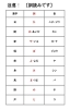 音読みと訓読みの見分け方 小学生 中学生を対象にした学習塾 集団授業と個別指導で高校受験対策も 桐光学院 本部校のニュース まいぷれ 浜松市