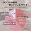 「出雲で脱毛をご検討中の皆様へ　リリアンの会員様　割合ランキング！」