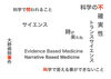 EBMと科学「【脳卒中/脳性小児麻痺】科学的根拠に基づく医療【リハビリ】」