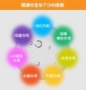 唾液は、身体にとってとても大切な役割があります。唾液に関して、少し考えてみてみましょう。(^O^)／「知ってますか？健康とパフォーマンスを支える“天然のサプリ”「唾液のチカラ」  」