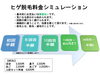 「出雲市　散髪屋でのヒゲ脱毛はじめてみませんか？」