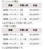 料金表「遺品や不用品の処分」