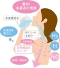 どうしても運動していると活性酸素が気になります「いまさら聞けない　水素水ってどんな効果？　【女性専用24Hジムのアワード八王子】」