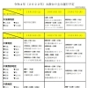 【2022年】新居浜太鼓祭りの運行予定が各地区運営委員会（協議会）から発表されました！