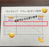 「10/16くるくるカップ結果発表‼︎」