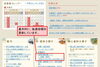 「新着図書リスト（一般書・開架）を更新しました。」
