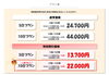医療ホワイトニング「先着30名様限定」