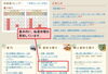 「新着図書リスト（一般書・開架）を更新しました。」