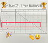 「11/20くるくるカップ結果発表‼︎」
