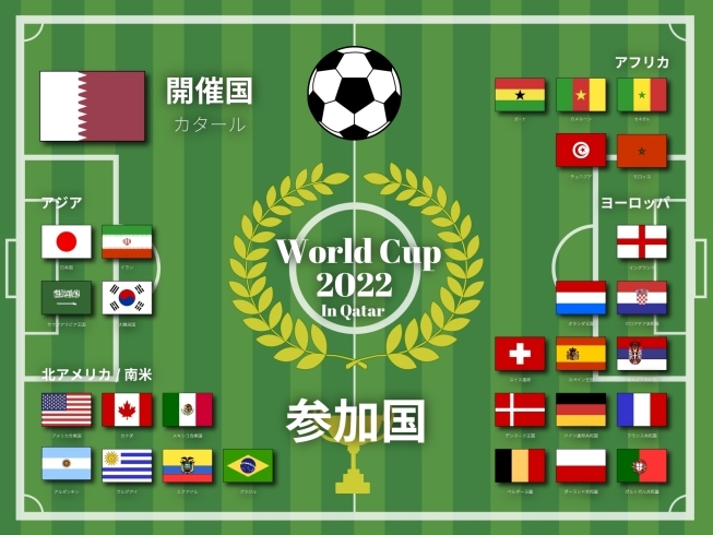 「日本が歴史的勝利❢　ワールドカップ2022　次の日本戦は11月27日　日本時間19:00キックオフ♪」