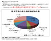 「年末年始の防犯対策はお済みでしょうか？　警察庁の統計によると、侵入窃盗の約5割が住宅で発生しています。」