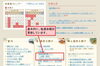 「新着図書リスト（一般書・開架）を更新しました。」