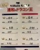 11月の結果「浦和のドラコン王は俺だ！」