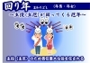 令和5年（2023年）癸卯（玉兎・小兎の性質を持つ うさぎ年