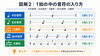 音符の数え方でリズムは劇的に変わる「ドラム譜の読み方完全入門｜音符・休符・パーツ位置と繰り返し記号の基礎」