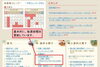 「新着図書リスト（一般書・開架）を更新しました。」