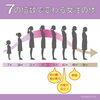 女性の身体は7の倍数で変化する | 誠心堂薬局 南行徳本店のニュース | まいぷれ[市川市]