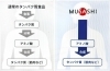MUSASHIは質と吸収の良い事で知られています。「アミノ酸のサプリメント　　　　　　　　『MUSASHI・10%OFFキャンペーン」開催中！」