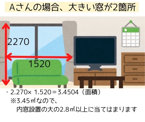 大きい窓のサイズ、計算の仕方「1日でできる内窓リフォームの補助金とは⁉️」