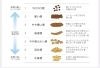 「うんこの状態　　岡山市　リラクゼーションサロン　腸もみ　便秘対策」
