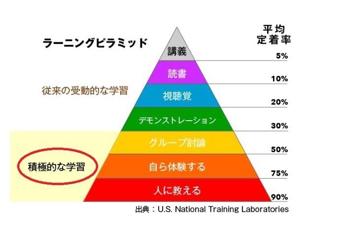 「情報を能動的に集めようとすると吸収が早い！【豊平区平岸地区で成績があがる学習塾】」