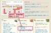 「新着図書リスト（一般書・開架）を更新しました。」