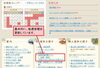 「新着図書リスト（一般書・開架）を更新しました。」