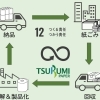 機密書類溶解処理サービスのご紹介