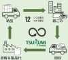 鶴見製紙と一緒にSDGｓを実現しませんか？♪「機密書類溶解処理サービスのご紹介」