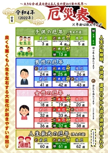 厄災表（2022年）「令和4年（2022年）【星祭】厄除け（やくよけ）・厄払い（厄祓い・やくばらい）～運気向上のお祈り　⑭12年に一度、必ず回ってくる主役（主厄）の年！　それが「回り年（年男・年女）」！　今年のアナタは人気者の主役？　それとも忌み嫌われる悪役！？」