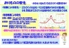 「おりものの月経周期による変化」