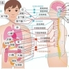 春先の自律神経の乱れには背骨矯正がおススメです