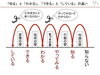 「入塾時に合格可能性５９％だった受験生が合格できた理由とは？【豊平区平岸地区で成績があがる学習塾】」